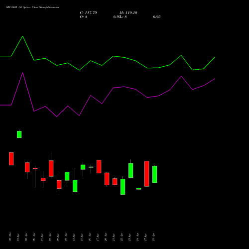 SRF 2420 CE (CALL) 28 April 2026 options price chart analysis SRF Limited 