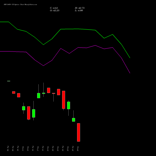 SRF 2450 CE (CALL) 29 September 2026 options price chart analysis SRF Limited 