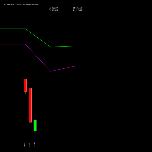 SRF 2460.00 CE (CALL) 23 November 2026 options price chart analysis SRF Limited 