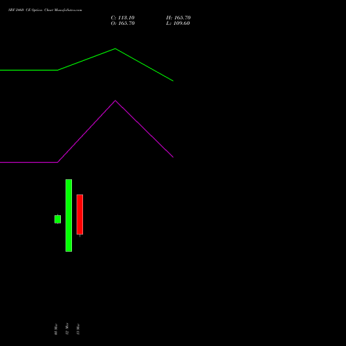 SRF 2460 CE (CALL) 30 March 2026 options price chart analysis SRF Limited 