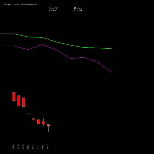 SRF 2480 CE CALL indicators chart analysis SRF Limited options price chart strike 2480 CALL