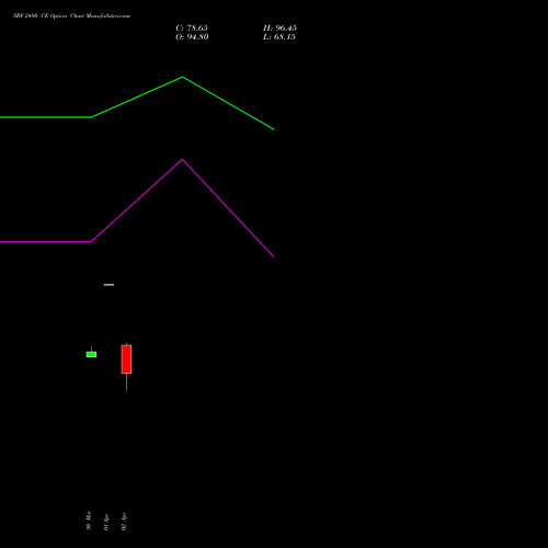 SRF 2480 CE (CALL) 28 April 2026 options price chart analysis SRF Limited 