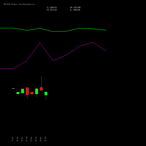 SRF 2480 CE (CALL) 26 May 2026 options price chart analysis SRF Limited 