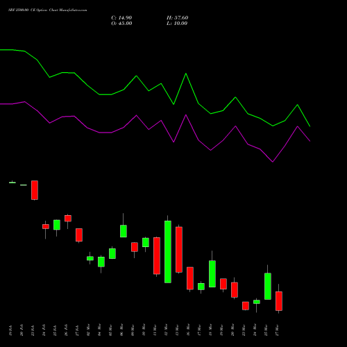 SRF 2500.00 CE (CALL) 30 March 2026 options price chart analysis SRF Limited 