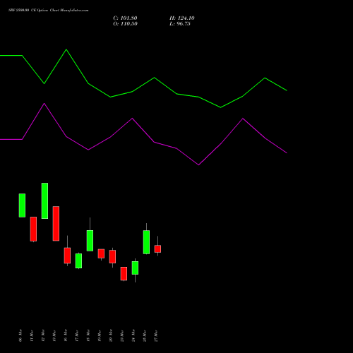 SRF 2500.00 CE (CALL) 28 April 2026 options price chart analysis SRF Limited 