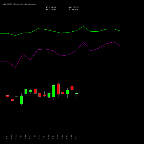 SRF 2500.00 CE (CALL) 26 May 2026 options price chart analysis SRF Limited 