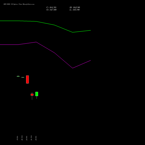 SRF 2500 CE (CALL) 30 March 2026 options price chart analysis SRF Limited 
