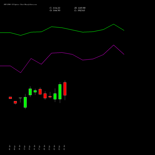 SRF 2500 CE (CALL) 26 May 2026 options price chart analysis SRF Limited 