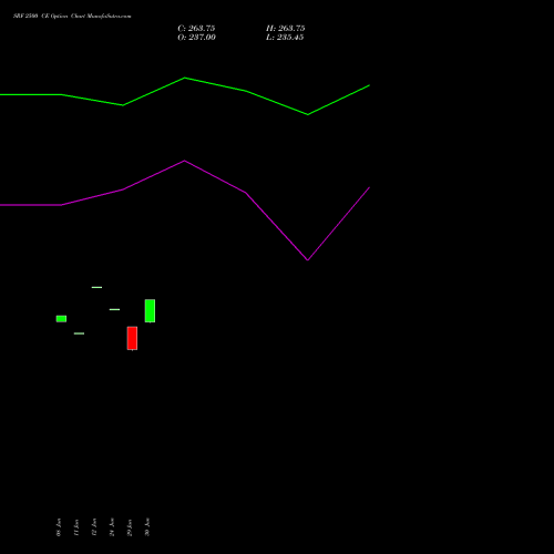 SRF 2500 CE (CALL) 28 July 2026 options price chart analysis SRF Limited 