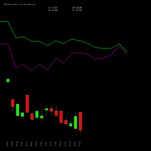 SRF 2520 CE (CALL) 28 April 2026 options price chart analysis SRF Limited 