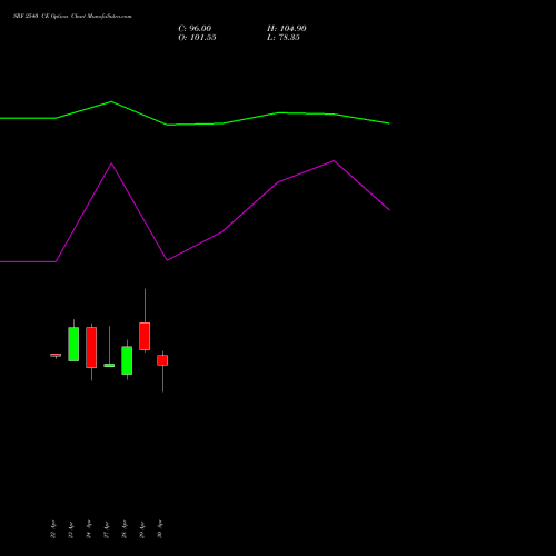 SRF 2540 CE (CALL) 26 May 2026 options price chart analysis SRF Limited 