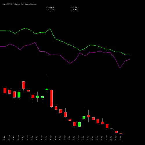 SRF 2550.00 CE (CALL) 29 September 2026 options price chart analysis SRF Limited 