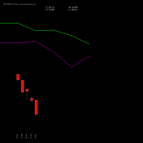 SRF 2550.00 CE (CALL) 27 October 2026 options price chart analysis SRF Limited 