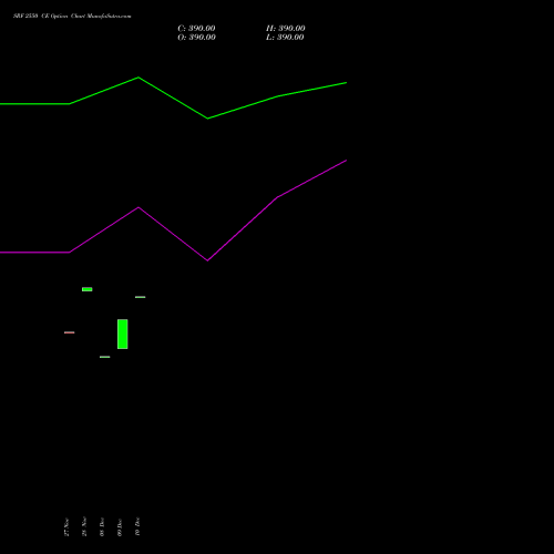 Live SRF 2550 CE (CALL) 30 December 2025 options price chart analysis SRF Limited 