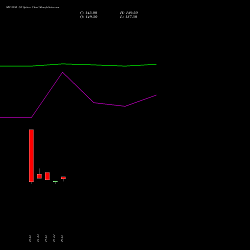 SRF 2550 CE (CALL) 25 August 2026 options price chart analysis SRF Limited 
