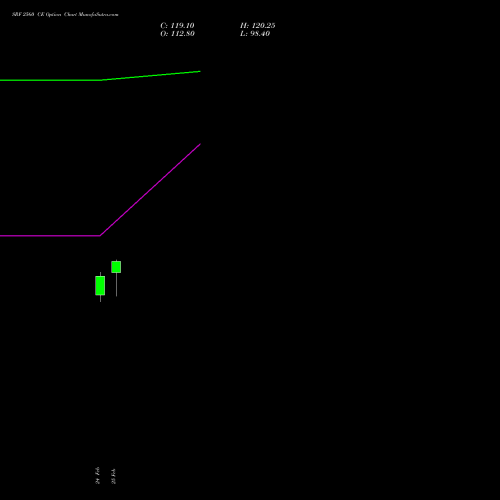 SRF 2560 CE (CALL) 30 March 2026 options price chart analysis SRF Limited 