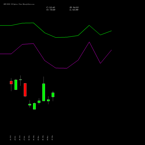 SRF 2580 CE (CALL) 30 March 2026 options price chart analysis SRF Limited 