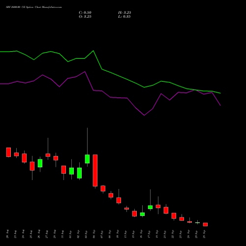 SRF 2600.00 CE (CALL) 29 September 2026 options price chart analysis SRF Limited 