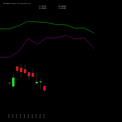 SRF 2600.00 CE (CALL) 27 October 2026 options price chart analysis SRF Limited 