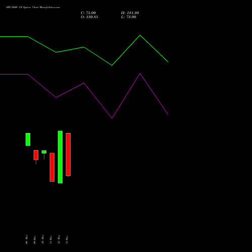 SRF 2600 CE (CALL) 28 April 2026 options price chart analysis SRF Limited 
