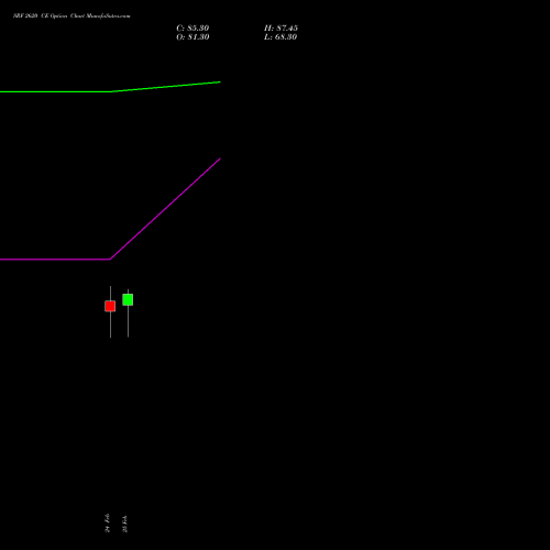 SRF 2620 CE (CALL) 30 March 2026 options price chart analysis SRF Limited 