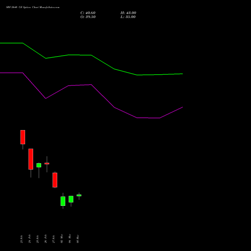 SRF 2640 CE (CALL) 30 March 2026 options price chart analysis SRF Limited 