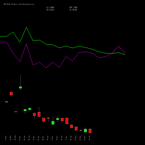 SRF 2640 CE (CALL) 28 April 2026 options price chart analysis SRF Limited 