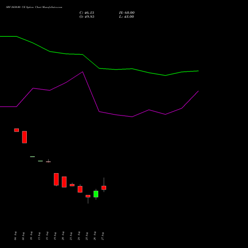 SRF 2650.00 CE (CALL) 29 September 2026 options price chart analysis SRF Limited 