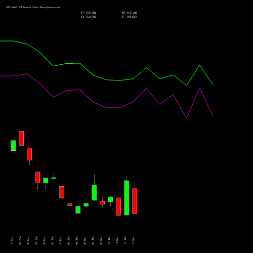 SRF 2660 CE (CALL) 30 March 2026 options price chart analysis SRF Limited 