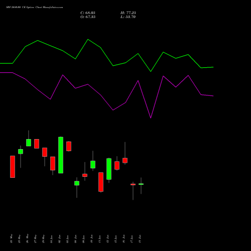SRF 2680.00 CE (CALL) 30 June 2026 options price chart analysis SRF Limited 
