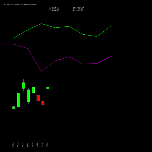 SRF 2680 CE (CALL) 28 July 2026 options price chart analysis SRF Limited 