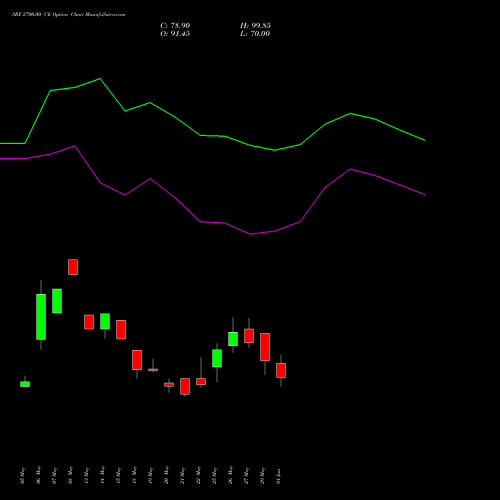 SRF 2700.00 CE (CALL) 30 June 2026 options price chart analysis SRF Limited 