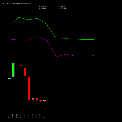 SRF 2700.00 CE (CALL) 25 August 2026 options price chart analysis SRF Limited 
