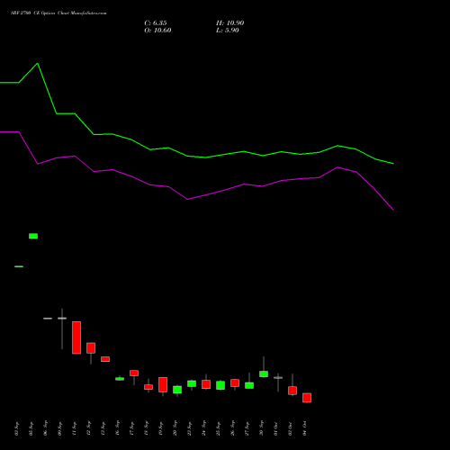 SRF 2700 CE CALL indicators chart analysis SRF Limited options price chart strike 2700 CALL