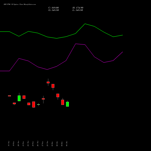 Live SRF 2700 CE (CALL) 30 December 2025 options price chart analysis SRF Limited 