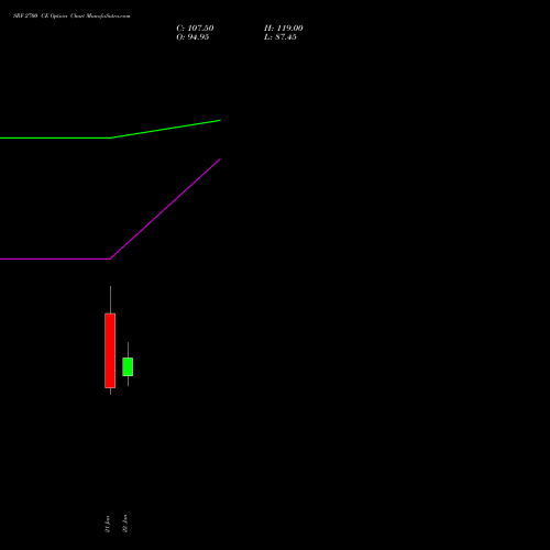 SRF 2700 CE (CALL) 24 February 2026 options price chart analysis SRF Limited 
