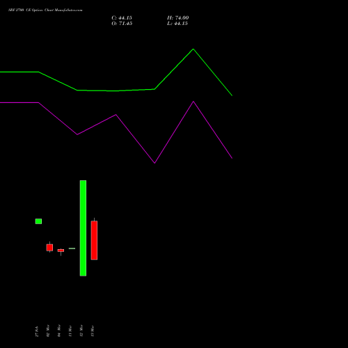SRF 2700 CE (CALL) 28 April 2026 options price chart analysis SRF Limited 