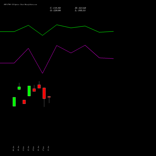 SRF 2700 CE (CALL) 28 July 2026 options price chart analysis SRF Limited 