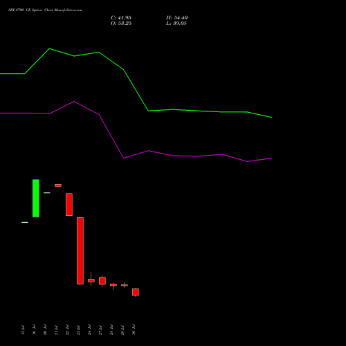 SRF 2700 CE (CALL) 25 August 2026 options price chart analysis SRF Limited 
