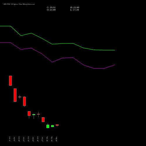 SRF 2720 CE (CALL) 30 March 2026 options price chart analysis SRF Limited 