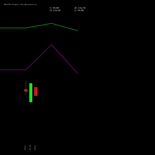 SRF 2720 CE (CALL) 28 July 2026 options price chart analysis SRF Limited 