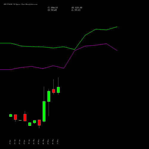 SRF 2740.00 CE (CALL) 26 May 2026 options price chart analysis SRF Limited 