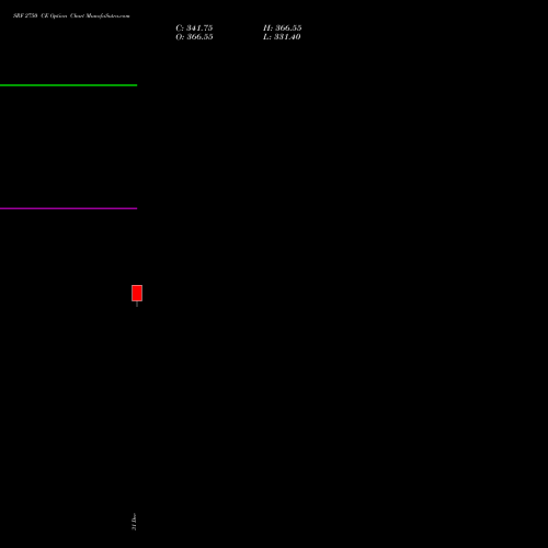 SRF 2750 CE (CALL) 27 January 2026 options price chart analysis SRF Limited 
