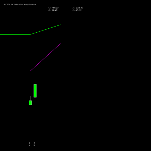 SRF 2750 CE (CALL) 28 July 2026 options price chart analysis SRF Limited 