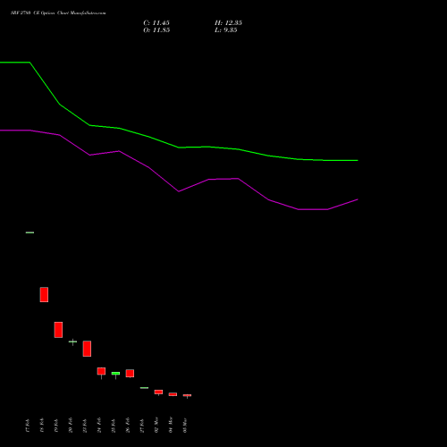 SRF 2780 CE (CALL) 30 March 2026 options price chart analysis SRF Limited 