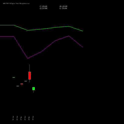 SRF 2780 CE (CALL) 26 May 2026 options price chart analysis SRF Limited 