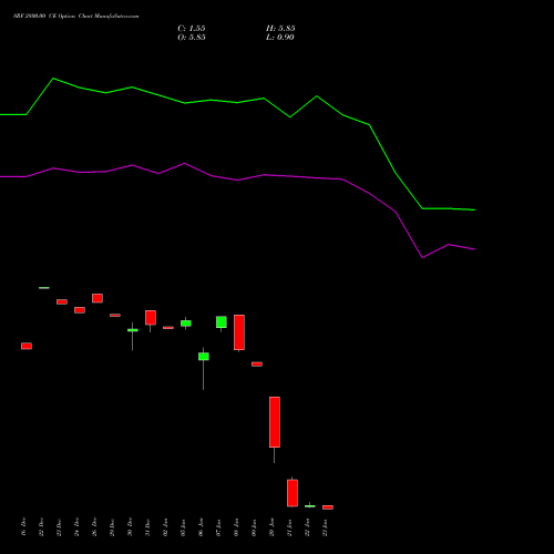 SRF 2800.00 CE (CALL) 27 January 2026 options price chart analysis SRF Limited 