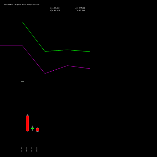 SRF 2800.00 CE (CALL) 24 February 2026 options price chart analysis SRF Limited 
