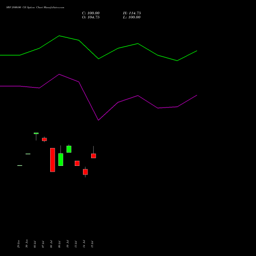 SRF 2800.00 CE (CALL) 25 August 2026 options price chart analysis SRF Limited 