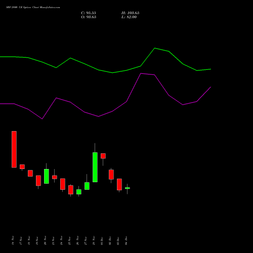 Live SRF 2800 CE (CALL) 30 December 2025 options price chart analysis SRF Limited 
